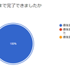 10月14日（土）に、Xamarin.iOS のハンズオンを開催いたしました