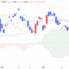 2024年12/11㈬日経平均株価39372.23△4.65 (+0.0%) 夜間取引640円高4万50円で終了 米CPIは予想に一致 12月の利下げ観測強まる