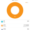 ビットコイン 1 週間で 10% の利益