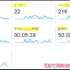 ざっくりいうとケースバイケース。指標たちに踊らされないようするためには??/GoogleAnalyticsの見方③