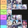 先日の動画の補足（2.5周年星3セレクトチケットオススメ生徒）
