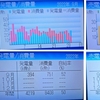 2022年9月太陽光発電収支