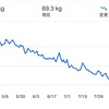 あなたのダイエットは何故続かないのか？【黄金法則があります】