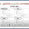 心不全を科学する３６