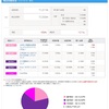 個人型確定拠出年金（ｉＤｅＣｏ）　その２