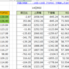 9月2日（金）日経平均考察