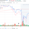 【デイヴィッド・コスティン】S&P500は今後12か月リセッション入りしなければ5,650、すれば4,500。