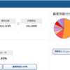 iDeCo（イデコ） イオン銀行（たわら先進国） 2022年8月運用状況💲　円高加速👆