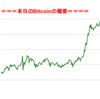 ■途中経過_2■BitCoinアービトラージ取引シュミレーション結果（2018年7月24日）