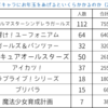 プリキュアにお年玉をあげると26万円かかります（2017年版）。プリパラ6万、ラブライブ18万、デレマス75万。