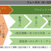 「キラッと光る組織づくりコンサルティング」の進め方と費用感