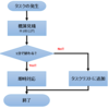 『5分』でできるタスクは今すぐやれ