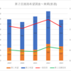 【2023(2024春入試)】第２回進路希望調査～東郷(普通)【2019～2023を比較】