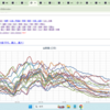 ★★★【　富山　０．１５４ μ　】◆◆◆／★★★【　石川　０．１３５ μ　】◆◆◆／★★★【　長野　０．１３３ μ　】◆◆◆　（＋補遺っ＠深夜）