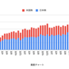 5月の配当金と残高まとめ。