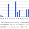 県民にウソを言う県庁はいかがなものか