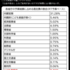 自民党・三原じゅん子大臣、こども家庭庁の「公金中抜き」を認める