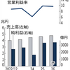 7/28　企業情報