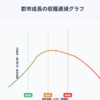 効率の良すぎる都市は、むしろ危ない？