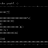 Ruby | 16 | グラフを表示するプログラム