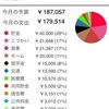 2016年8月の収支まとめ