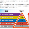 【ポケモン剣盾】ランクバトルのマスターボール級はレートでいうとどのくらいか？※発売前予測