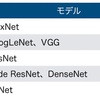 【G検定】画像認識分野での応用 その1