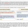 最近読んだ論文"Guiding Large Language Models via Directional Stimulus Prompting"についてまとめてみます。