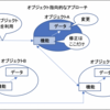 オブジェクト指向とは何か