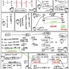 簿記きほんのき６４【決算】決算整理とは