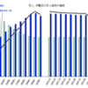 【2020年7月版】新型コロナウィルスが転職市場に与えた影響とは？