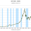 2013/11　日経平均　15661.87円　△