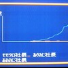 正月休みの"桃太郎電鉄"の結果