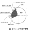 平成17年3月実施1級小型問題44：「働く人の安全と健康を確保」するために作られている安全作業のルール