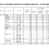 青森高校１２名の再募集でも定員に満たず　倍率0.95倍定員割れの衝撃　弘前高校1.12倍、八戸高校1.08倍