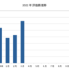 2022年3月までの成果