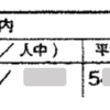 模試結果で焦らないように