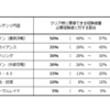 漆黒のヴィランズ　70以降のレベリング（戦闘）について