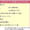 いわれのない追加制裁決議に噛みついたイラン：　続報　他人事ではない