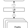 Postfixでの流量制限について