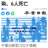 【新型コロナ速報】千葉県内4741人感染、6人死亡（千葉日報オンライン） - Yahoo!ニュース