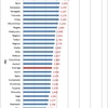 Consumption of Wine by City in Japan