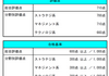 【受験報告】はじめてのIPパスポート試験