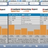 Try WiMAX 速度調査 その２。iPhone４編。