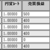 2020年2月2週のループイフダン