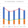 【2023(2024春入試)】第２回進路希望調査～半田商業(全科)【2019～2023を比較】