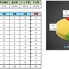 【フリー成績】2019年8月まとめ