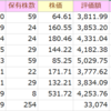 4月下旬の米国株買付