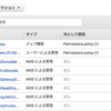 Amazon Lightsail で WordPress その 7 -- Amazon Polly