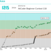 AtCoder で水色になるまでを振り返る